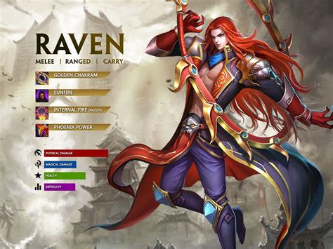 Hero Evolved .